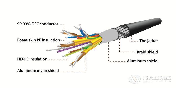 flejes de aluminio para cable