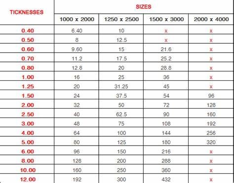 pesos de lámina de aluminio